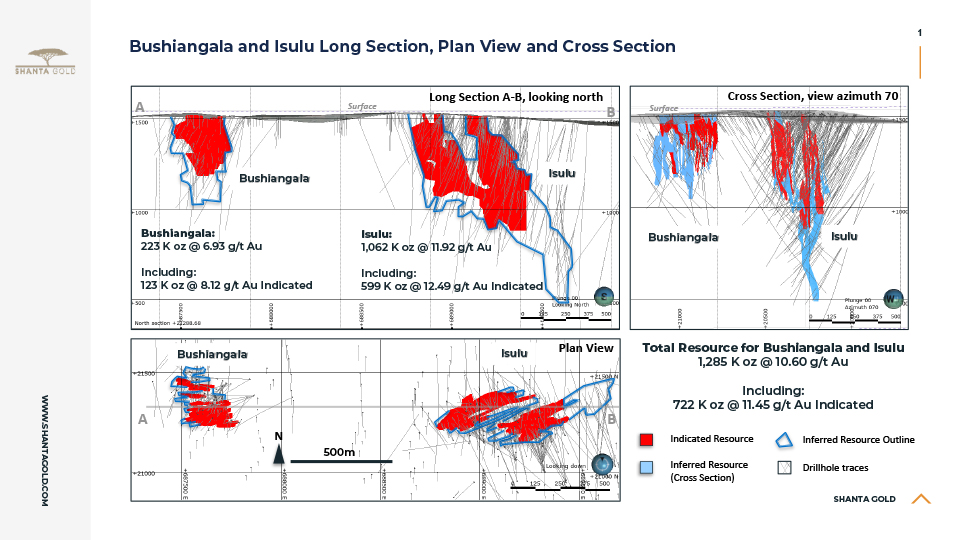 West Kenya 2022 Resource Update